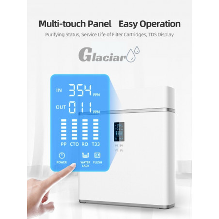 Ósmosis Glaciar panel